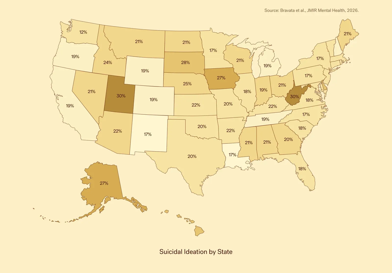 Map of the United States shading each state by the percent of patients reporting suicidal ideation, ranging from 12% to 30%. West Virginia and Utah are highest at 30%, with Alaska and Iowa at 27%. Source: Bravata et al., JMIR Mental Health, 2026.